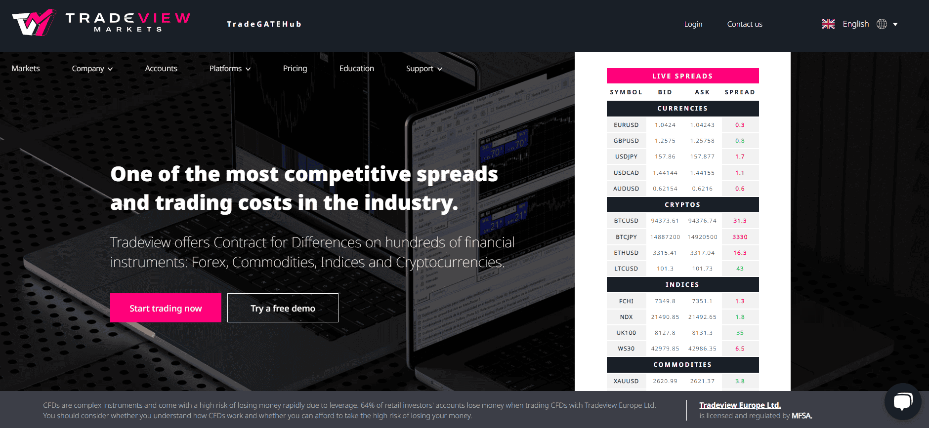 Tradeview Website Review