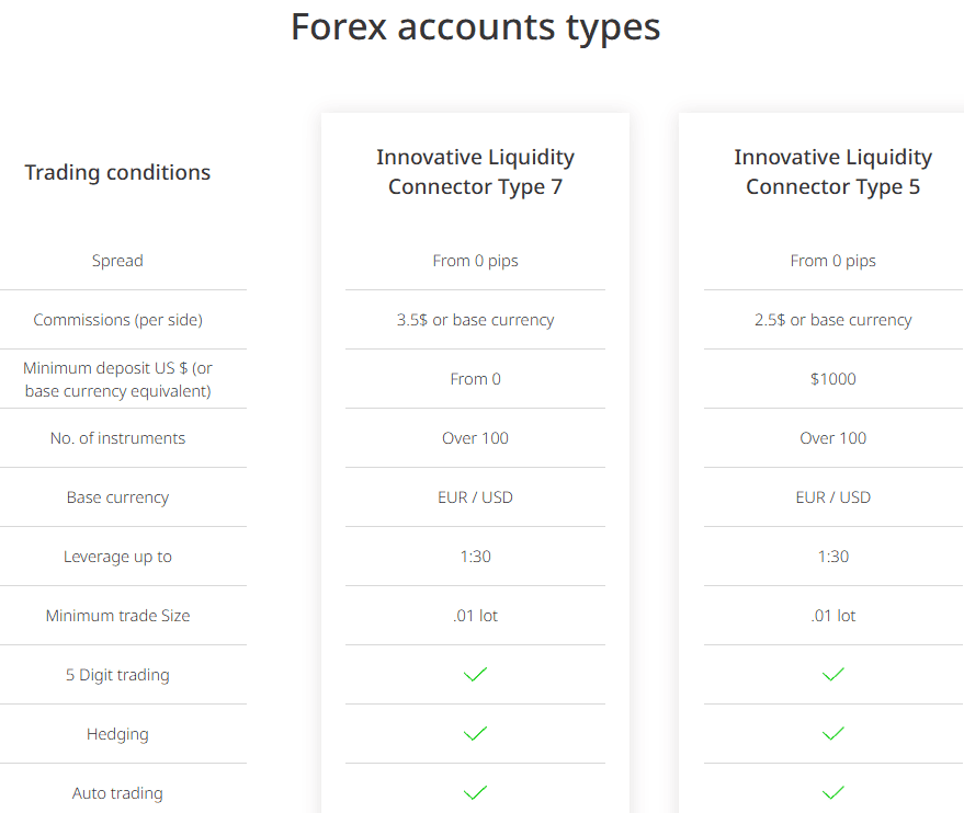Tradeview Accounts Review