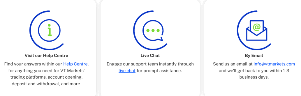 VT Markets Customer Support Review