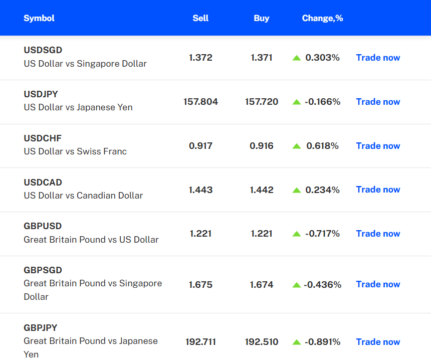 VT Markets Instruments Review