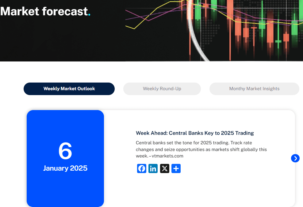 VT Markets Research Tools Review