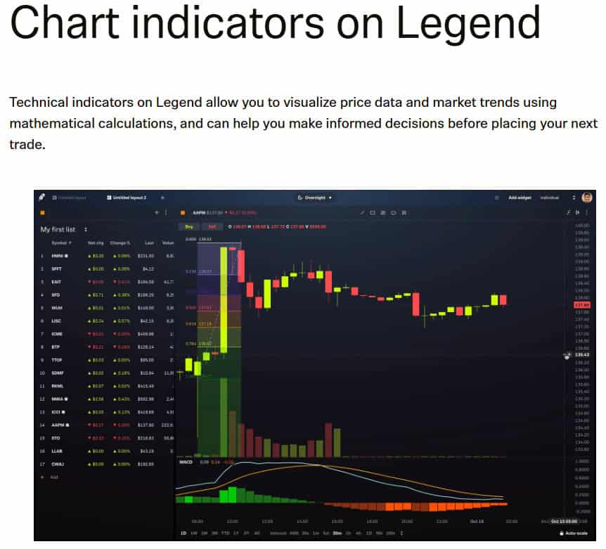 Robinhood Research Review