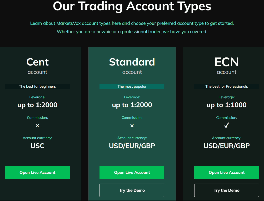 MarketsVox Accounts Review