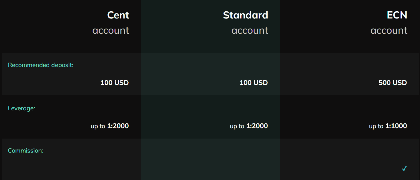 MarketsVox Fees Review
