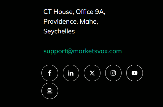 MarketsVox Support Review