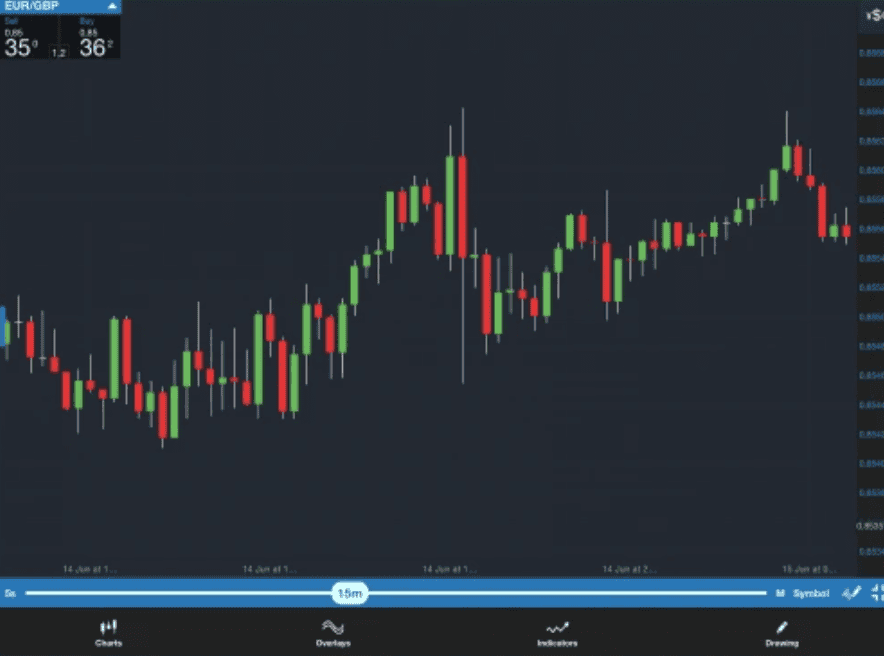 OANDA US Mobile Trading