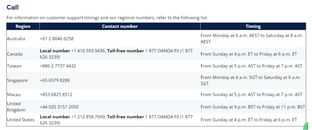 OANDA US Call Number