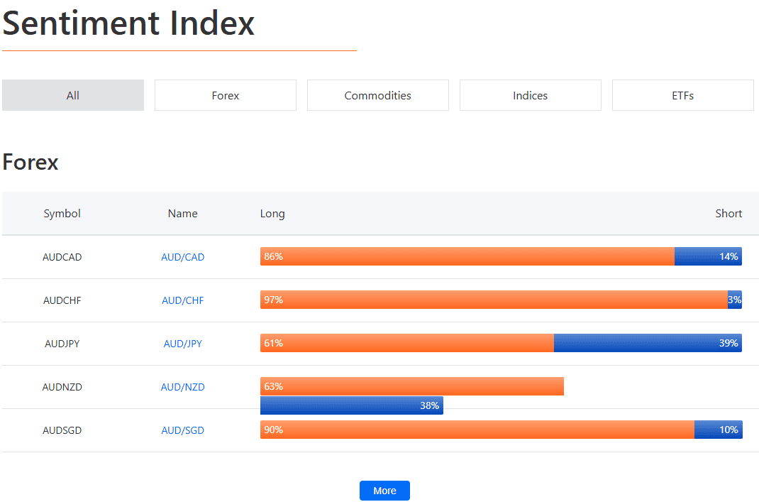 Mitrade Additional Tools and Features Review
