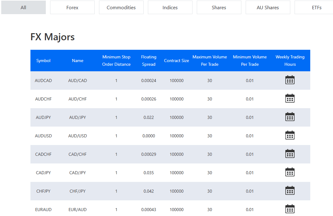 Mitrade Trading Instruments Review