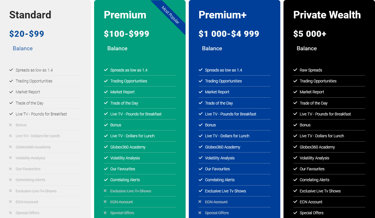 Globex360 Review Accounts
