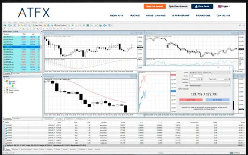 ATFX Trading Platform Review