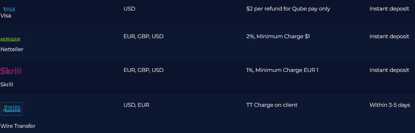 Accuindex Deposit Methods Review
