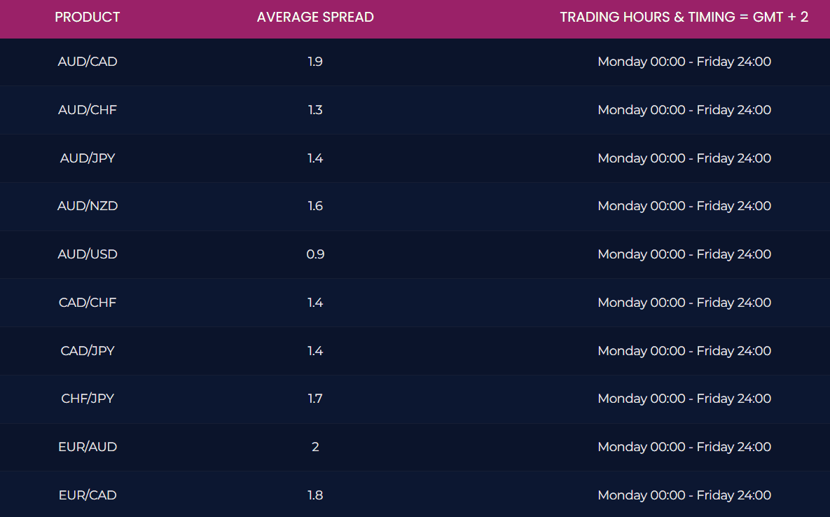 Accuindex Instruments Review
