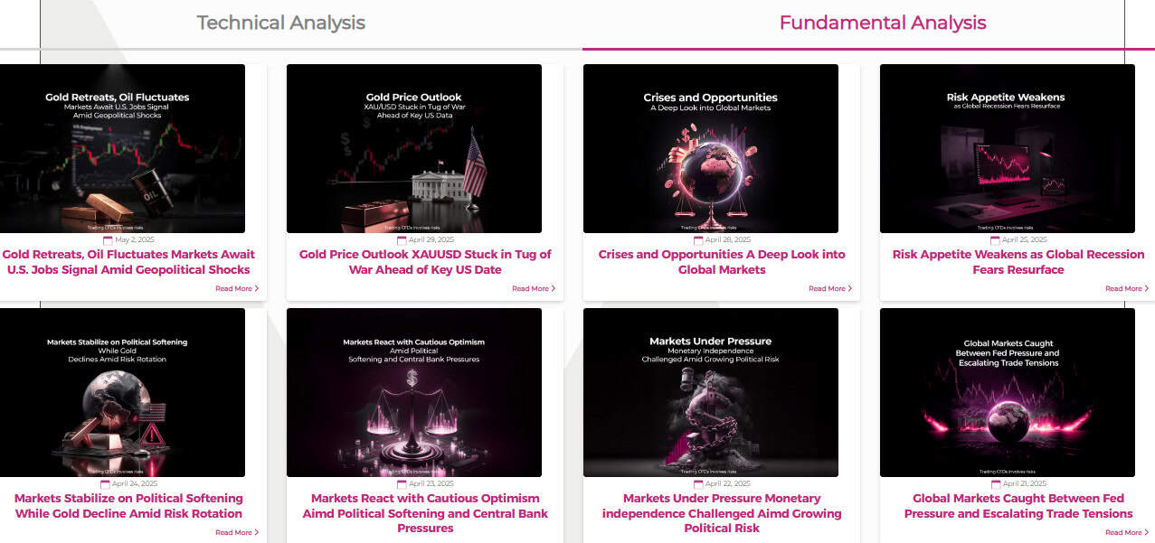 Accuindex Research Review