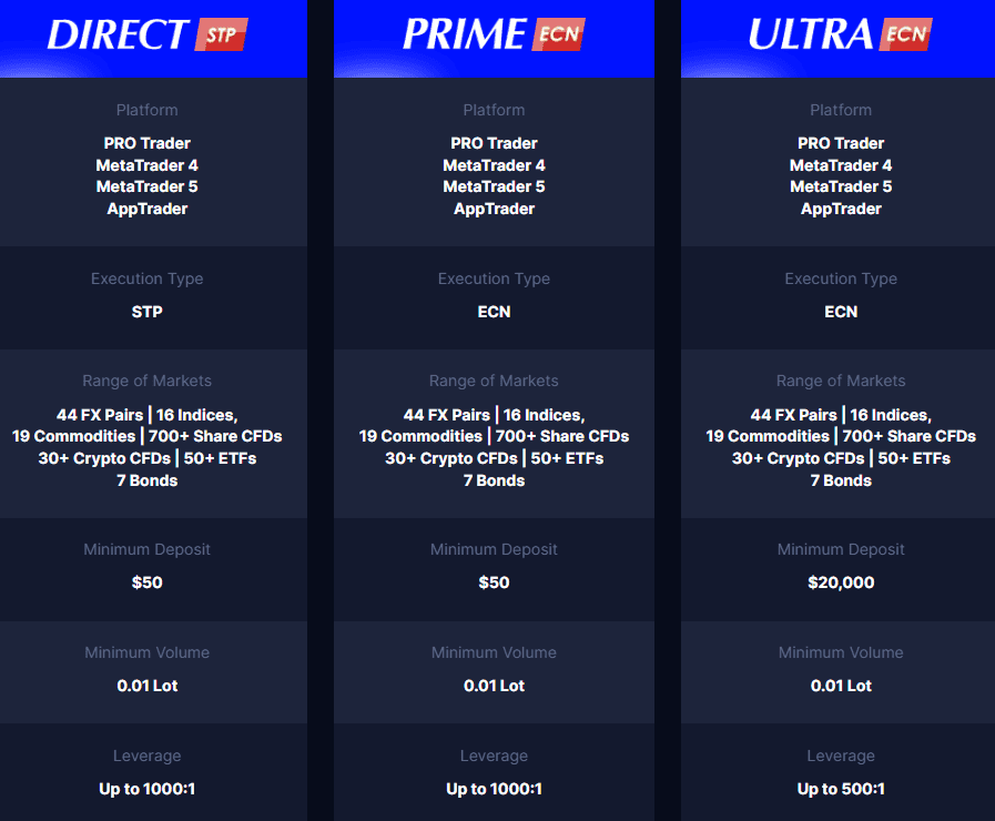 Moneta Markets Account Types Review