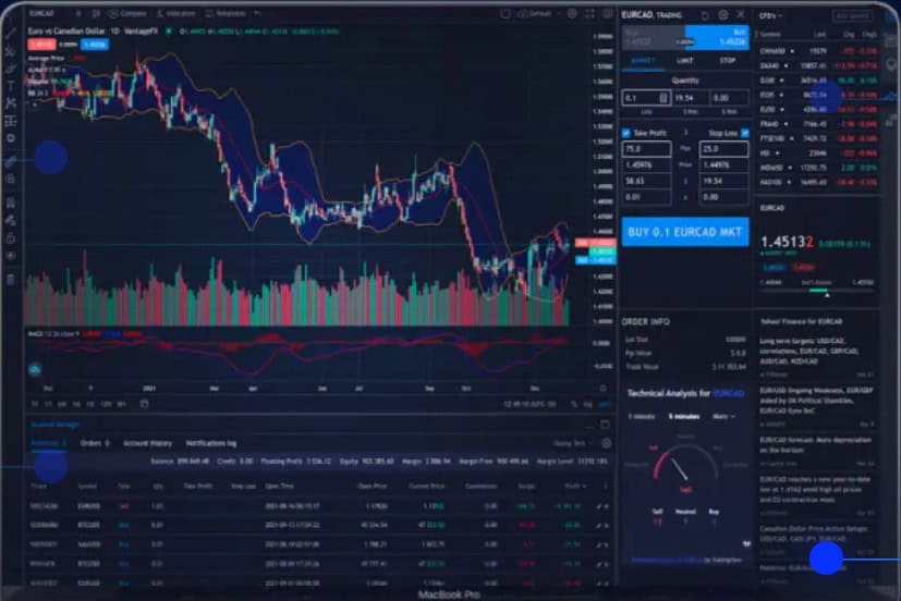 Moneta Markets Trading Platforms Review