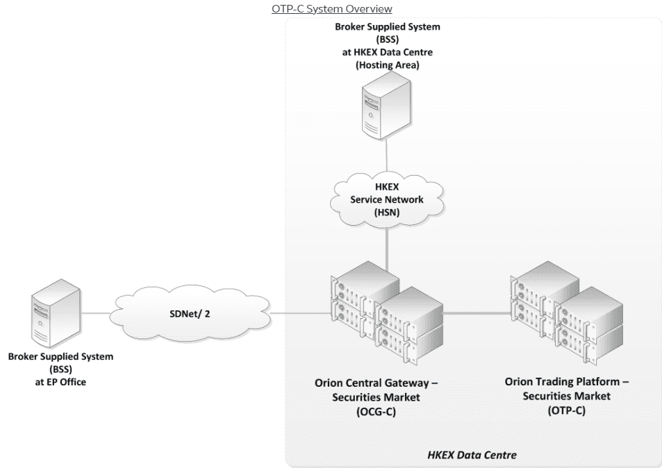 HKEX Platform Review