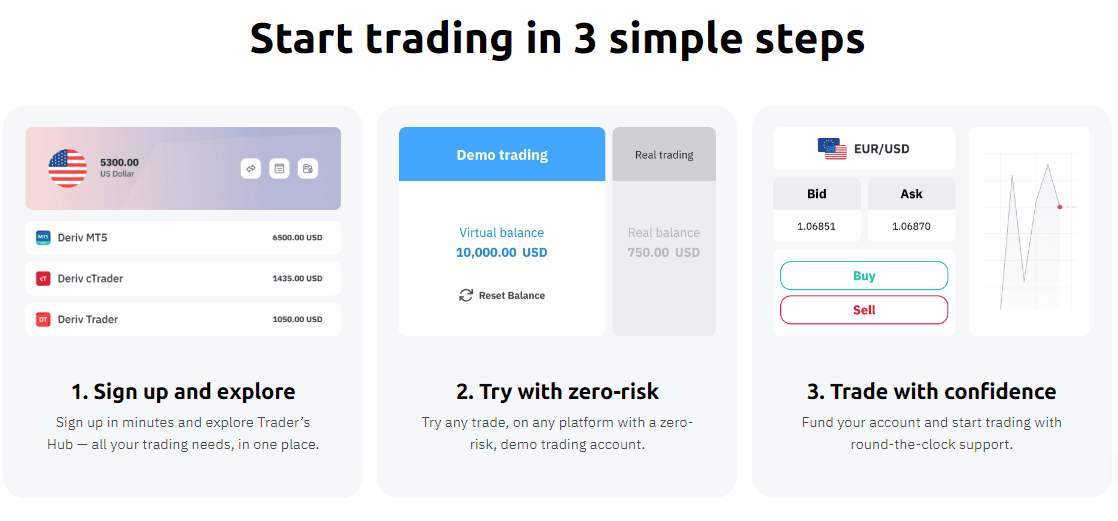 Deriv Account Opening Review