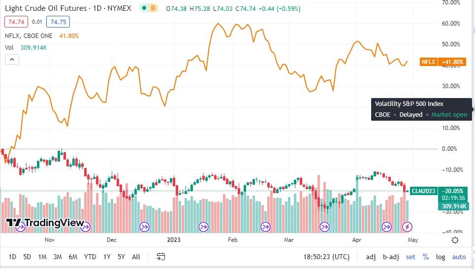 Oil Prices Stabilize