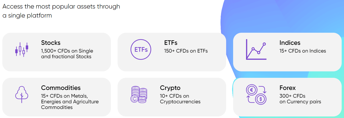 TopTrader Review Trading Instruments