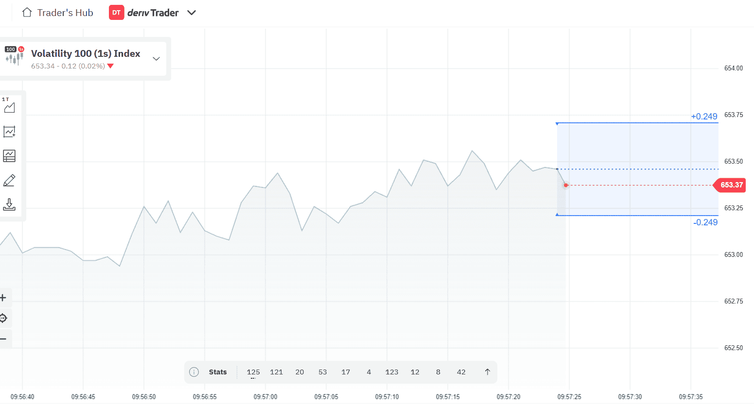 Deriv Platform Review