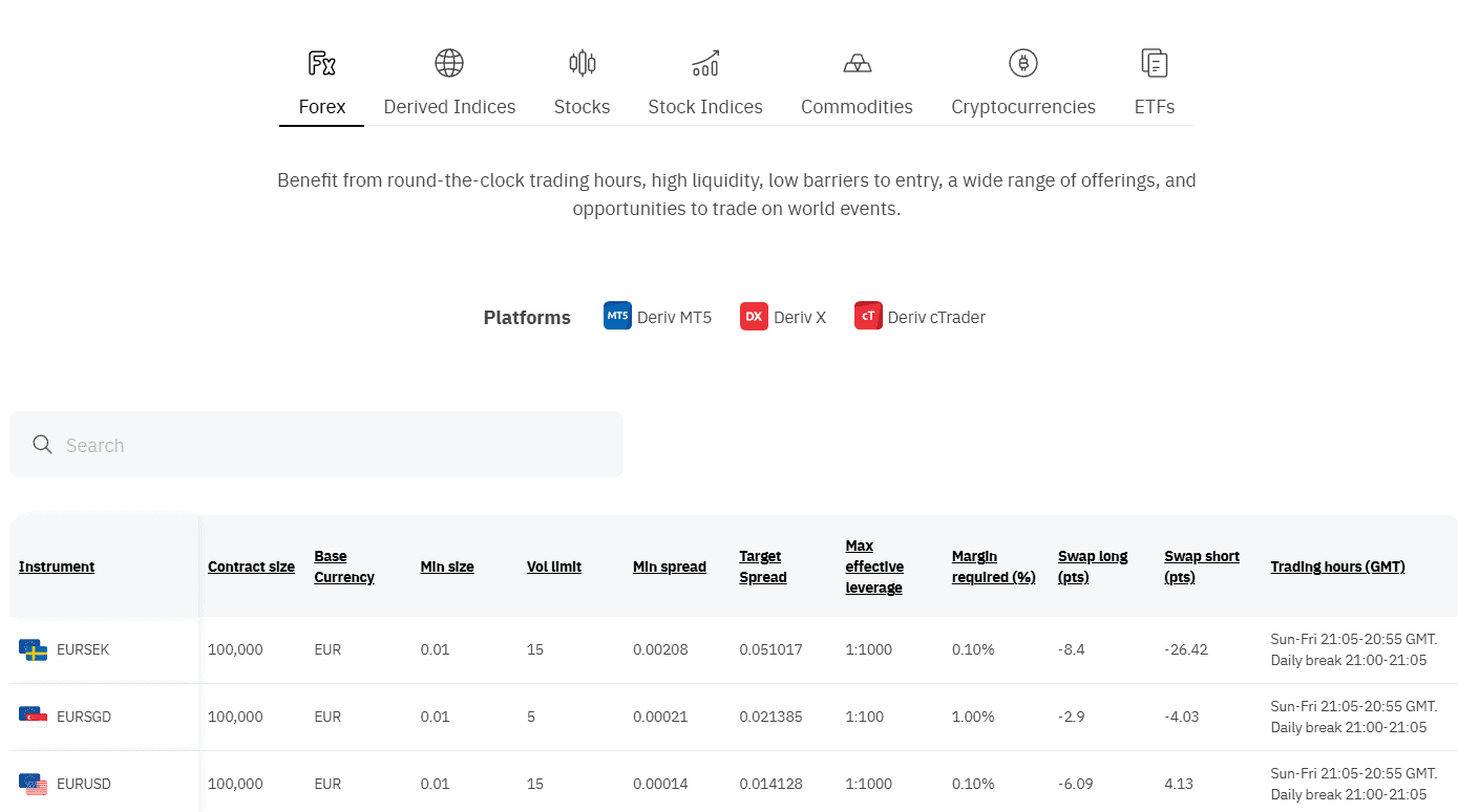 Deriv Instruments Review