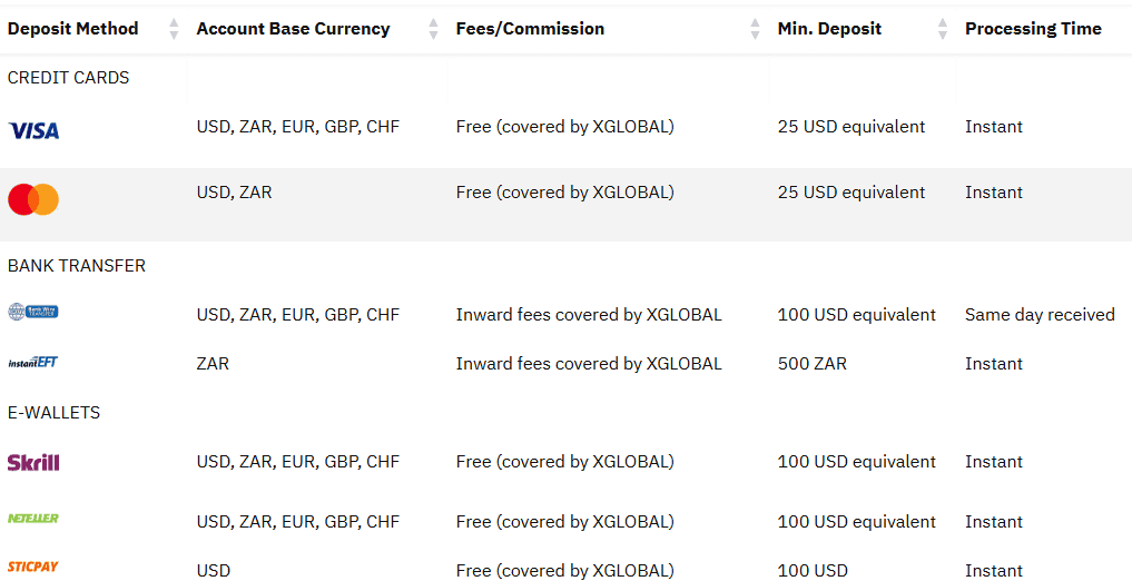 XGLOBAL Markets Deposits and Withdrawals Review
