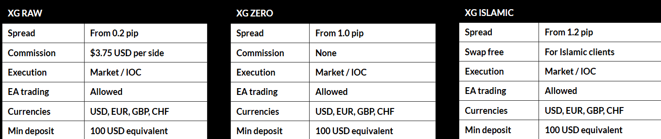 XGlobal Markets Account Types Review