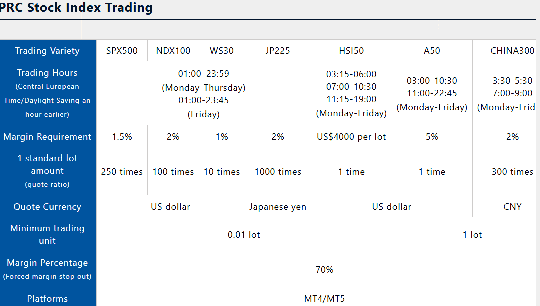 PRCBroker Instruments Review