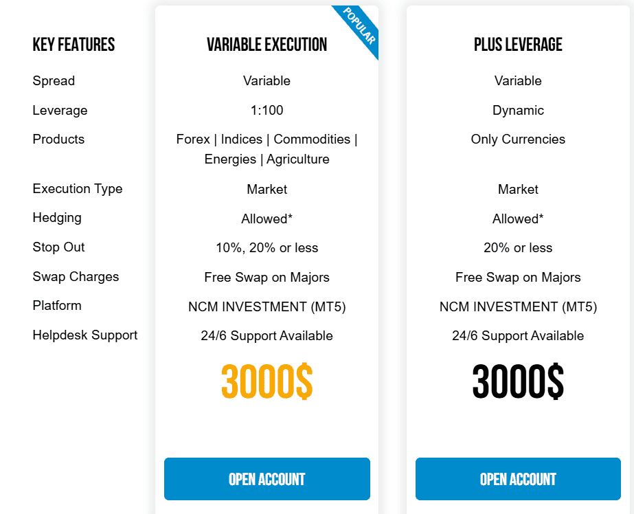 NCM Investment Accounts Review