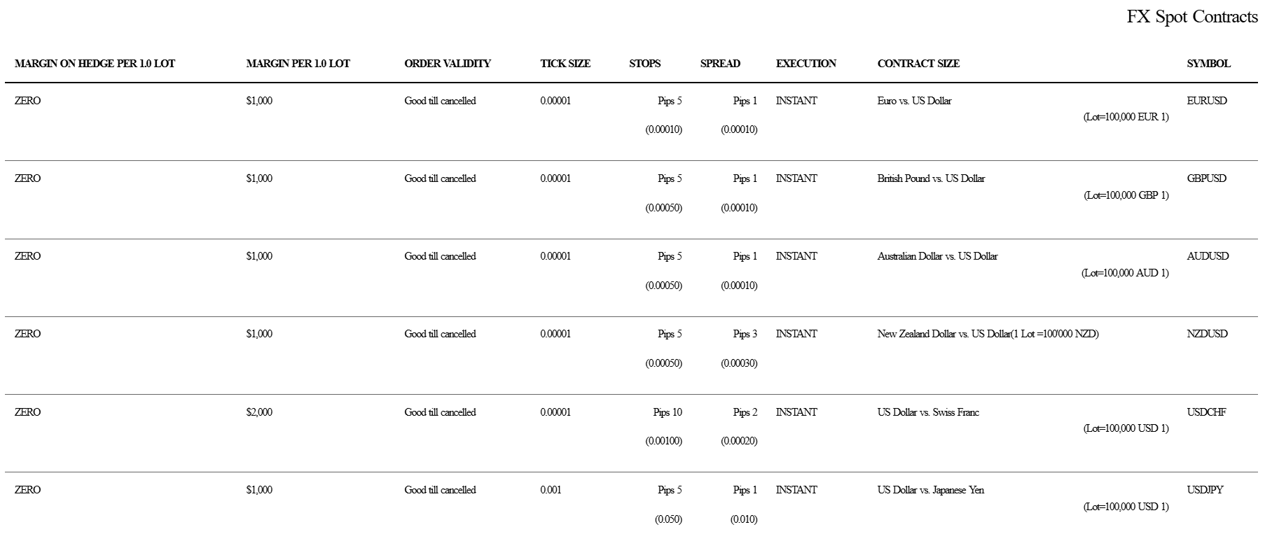 NCM Investment Fees Review