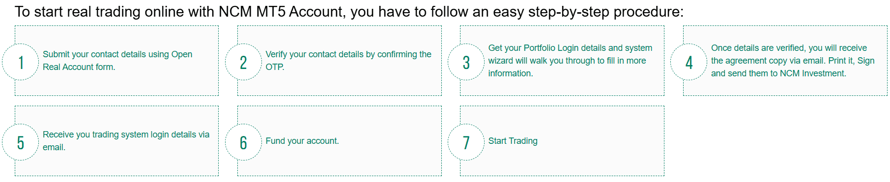 NCM Investment Account Opening Review