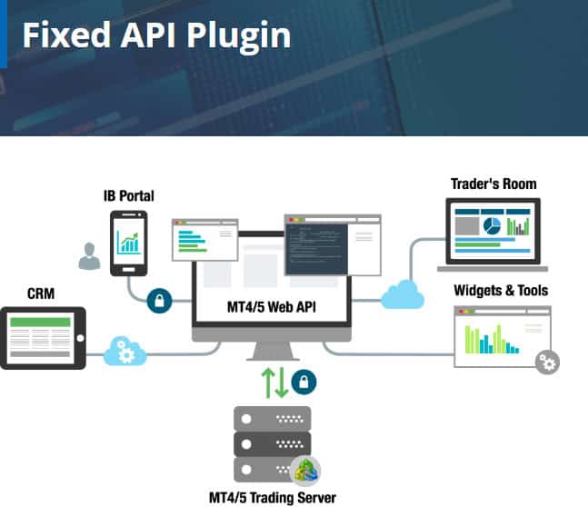VIBHS Additional Tools and Features Review