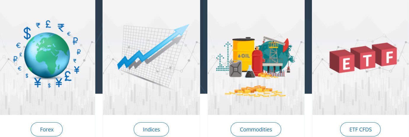 VIBHS Trading Instruments Review