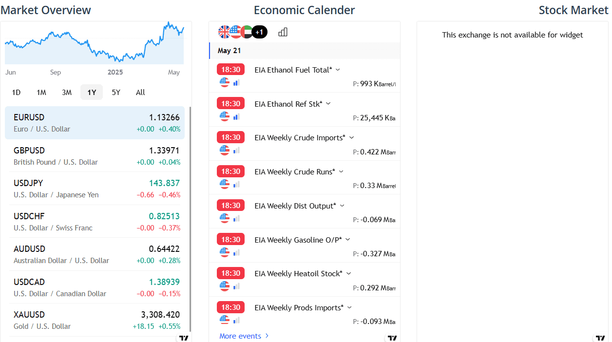 VIBHS Research Review