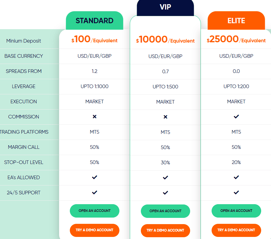 VPFX Account Types Review