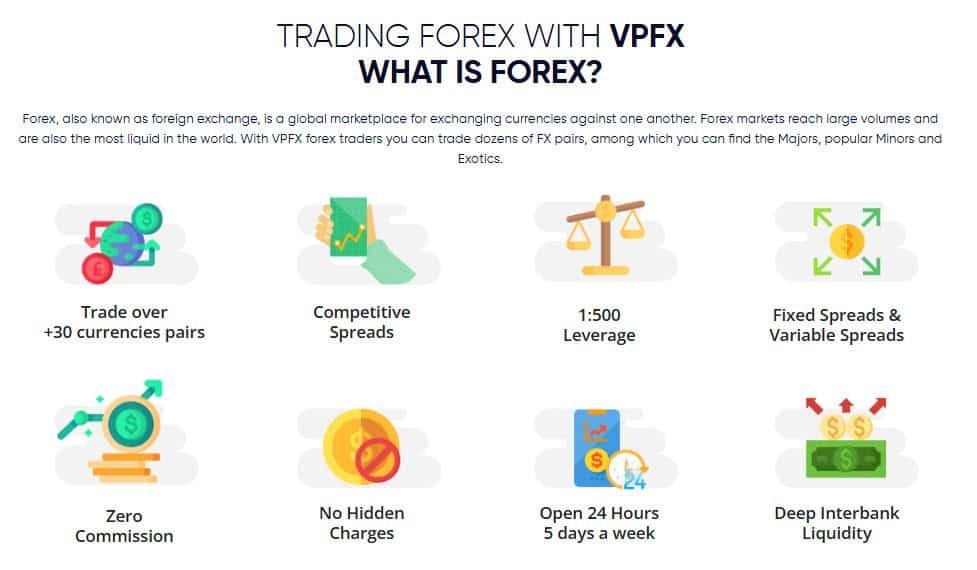 VPFX Instruments Review