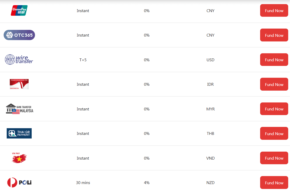 EC Markets Deposit and Withdrawals Review