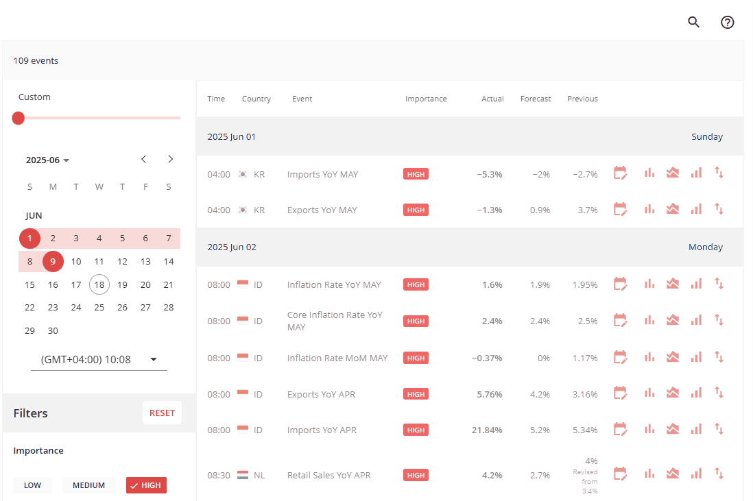 EC Markets Education Review