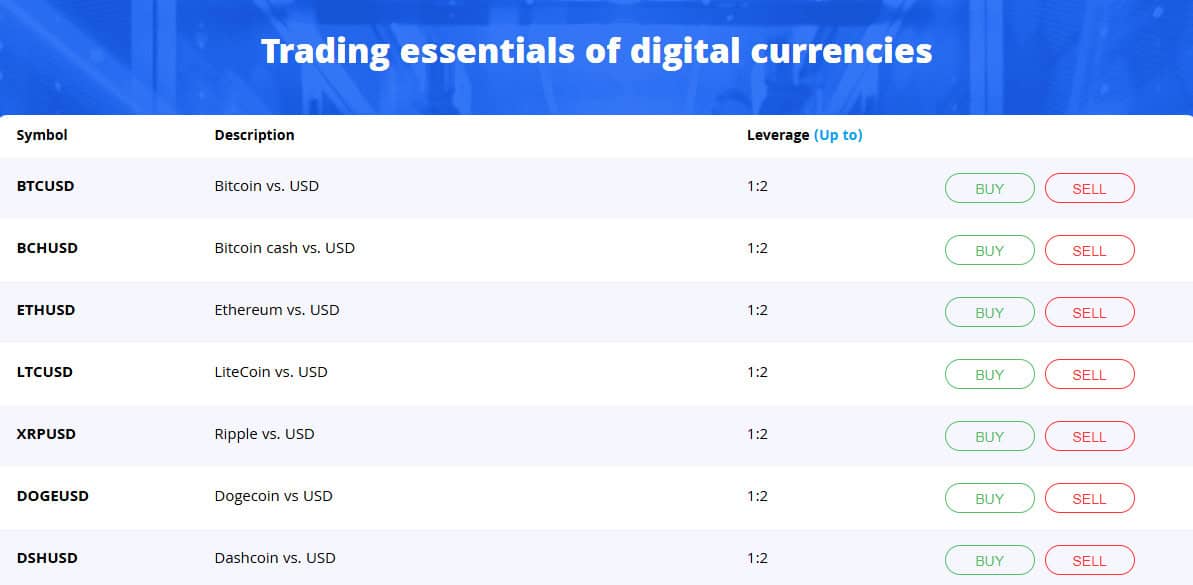 IGM FX Trading Instruments Review