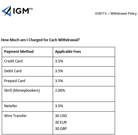 IGM FX Withdrawals Review