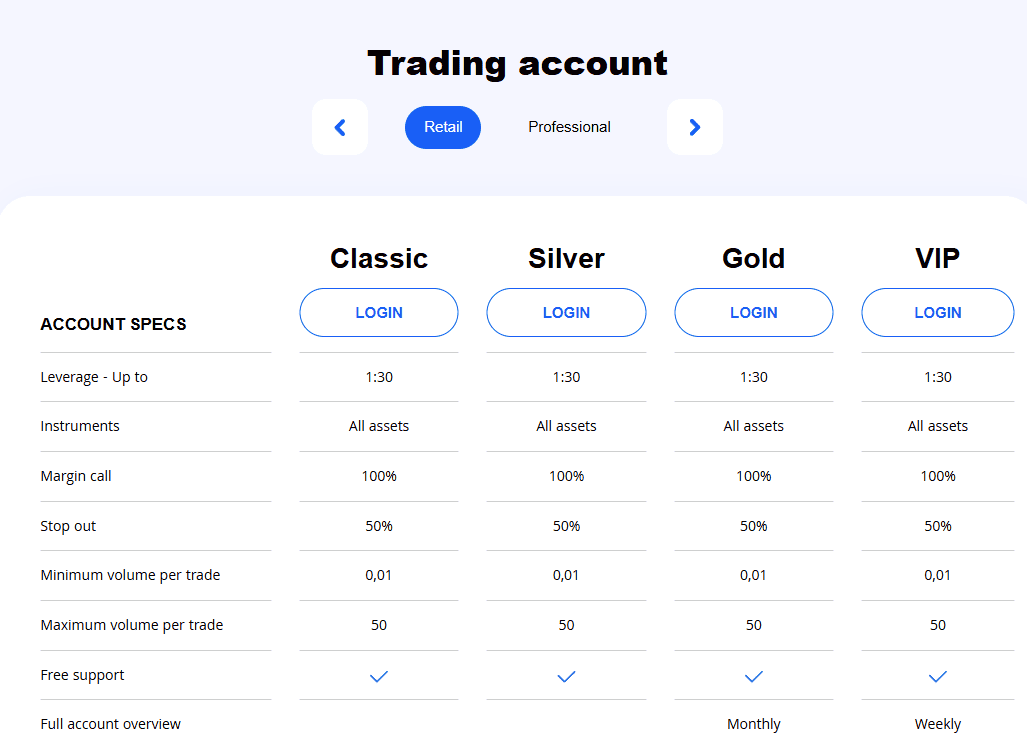 IGM Fx Account Types Review