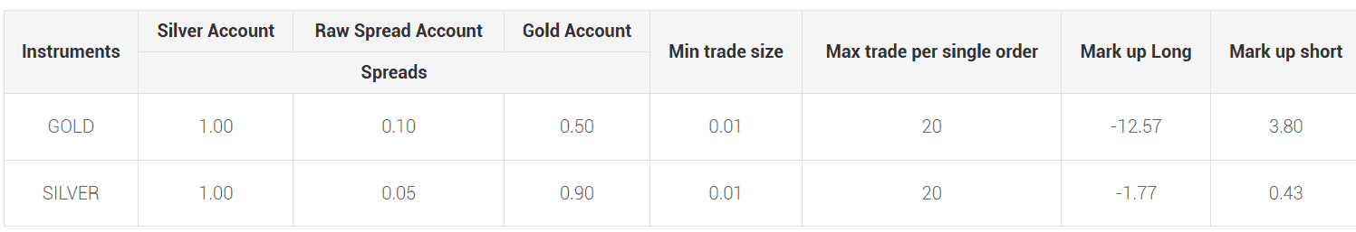Magic Compass Instruments Review