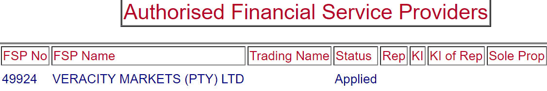 Veracity Markets Review License