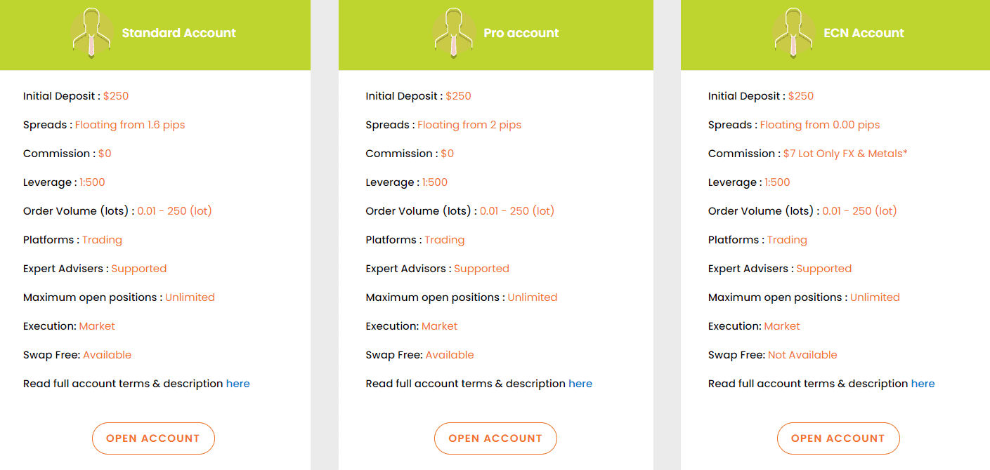 Veracity Markets Review Account Types