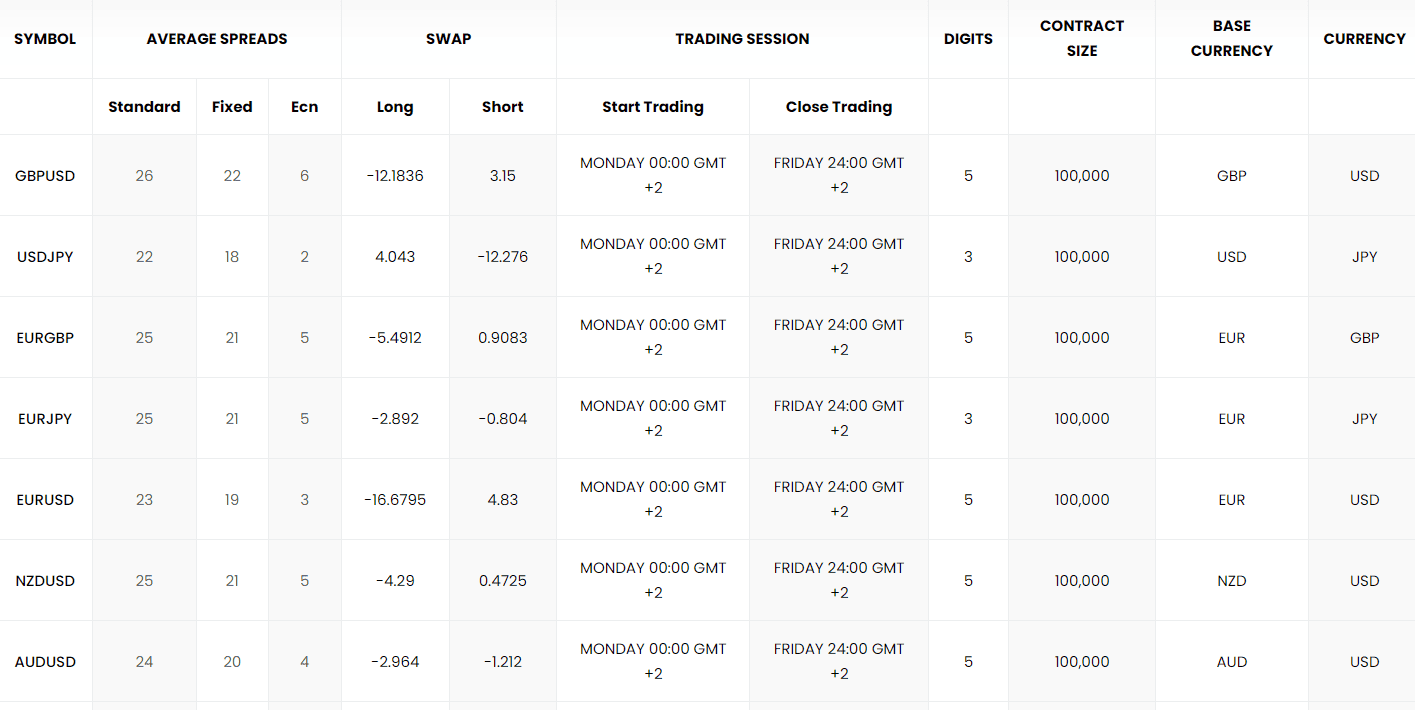 Veracity Markets Review Spreads