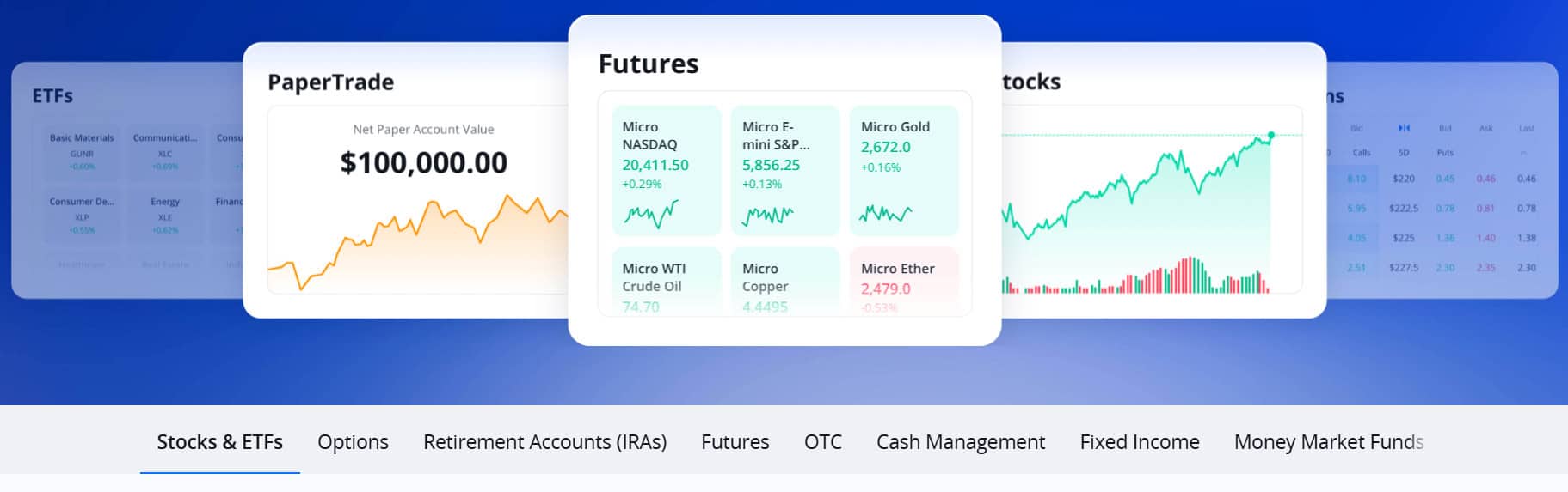 Webull Instruments Review