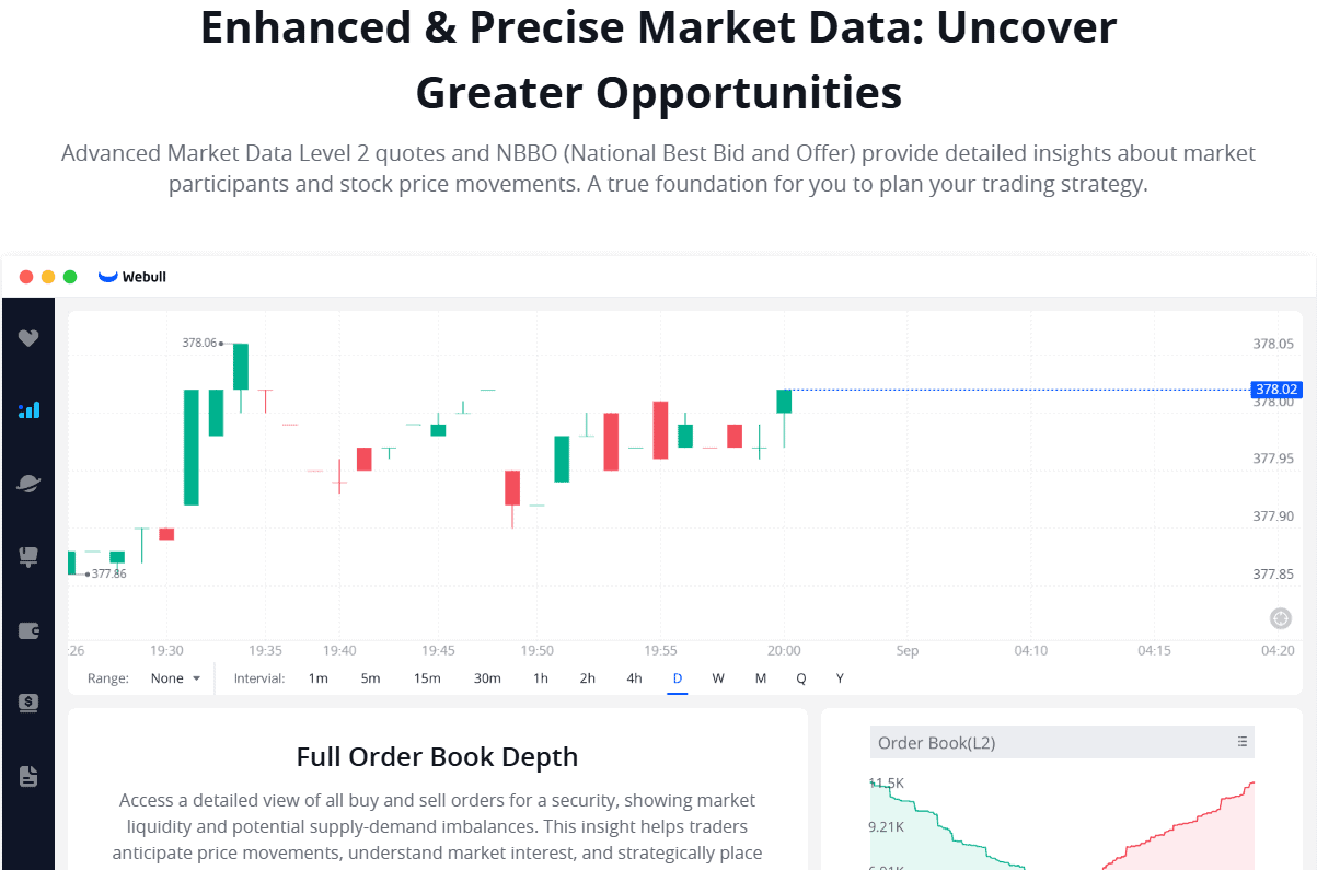 Webull Additional Tools Review