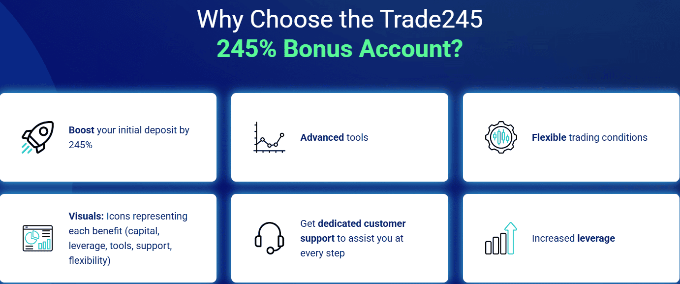 Trade245 Additional Features Review