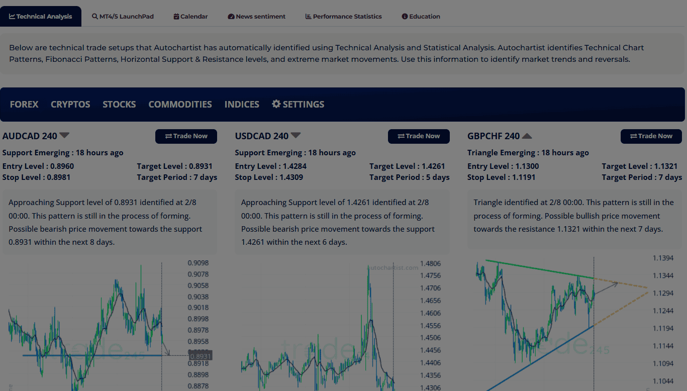 Trade245 Research Tools Review